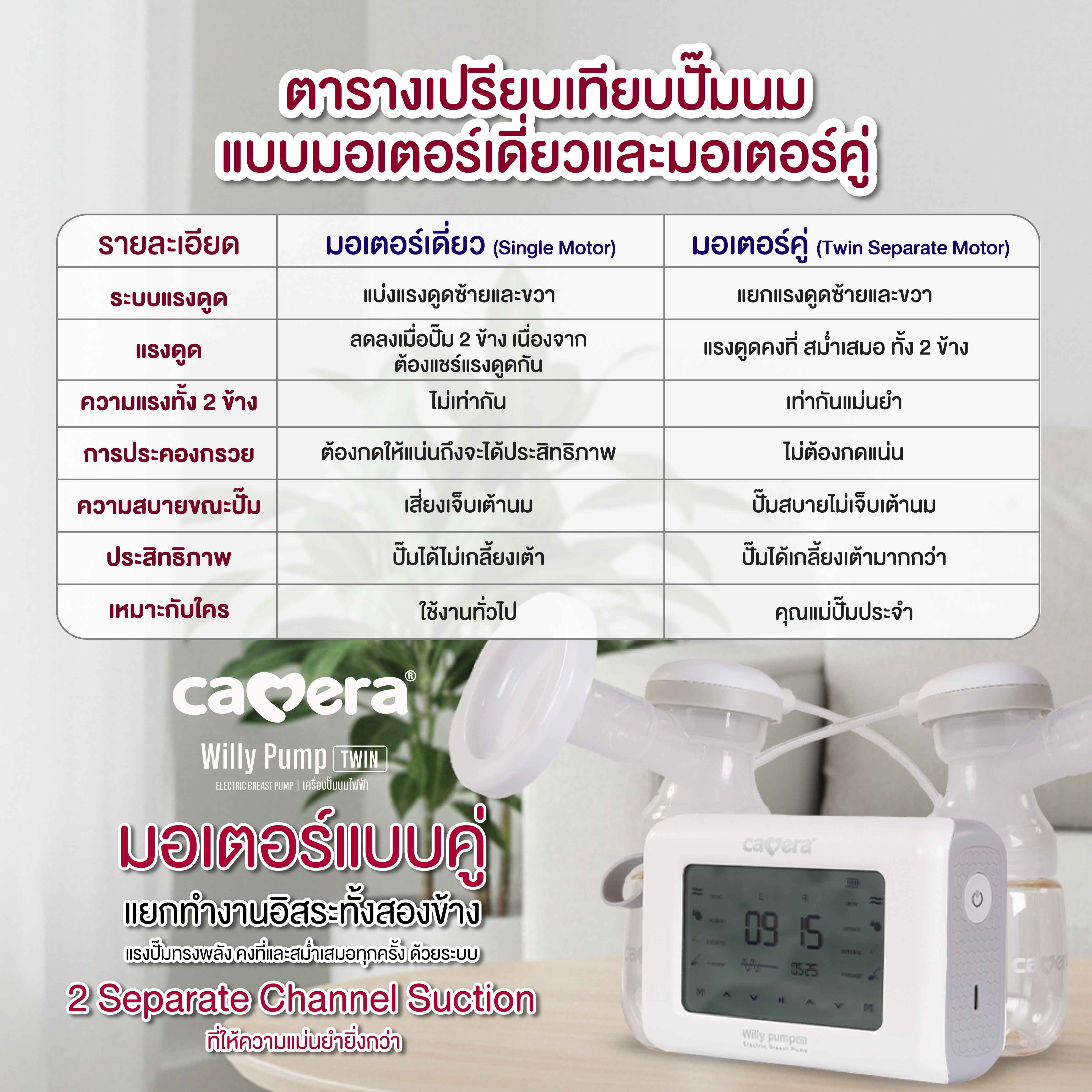 เครื่องปั๊มนมไฟฟ้าแบบคู่ CAMERA WILLY PUMP ทวินแยกมอเตอร์การทำงาน แรงดูด 300 MMHG_6